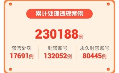 爱聊APP第一季度“净网”行动公示 为单身群体打造安全的脱单平台？爱聊网页版