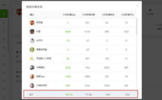 娱乐圈吃瓜爆料抖音账号,揭秘明星幕后故事，带你走进娱乐圈真相！